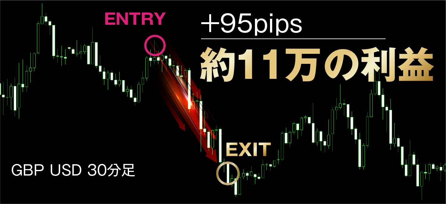 95pips 約11万の利益