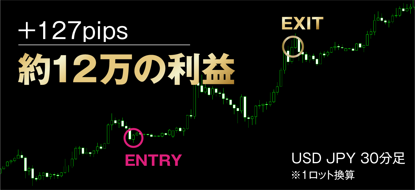 127pips 約12万の利益