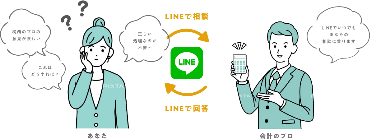 LINEで相談LINEで回答